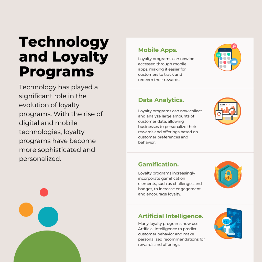 technology and customer loyalty programs