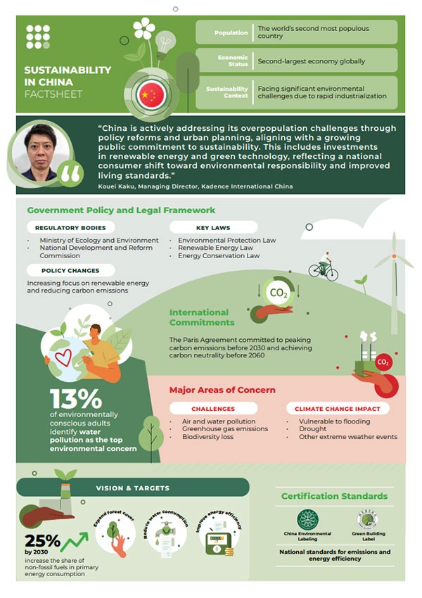 Click to download Sustainability in China Factsheet