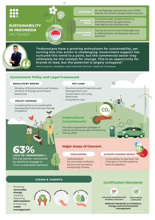 Click to download Sustainability in Indonesia Factsheet