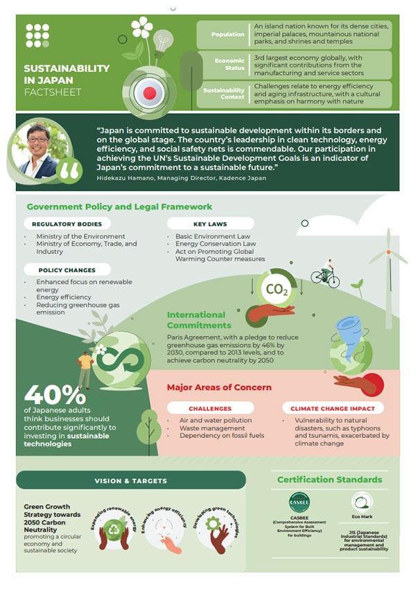 Click to download Sustainability in Japan Factsheet