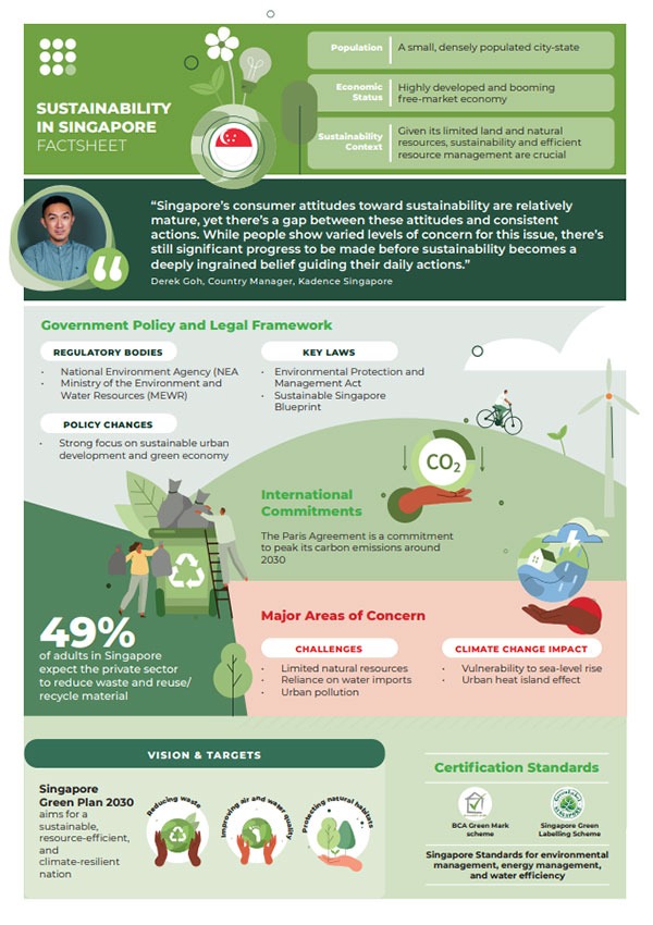 Click to download Sustainability in Singapore Factsheet