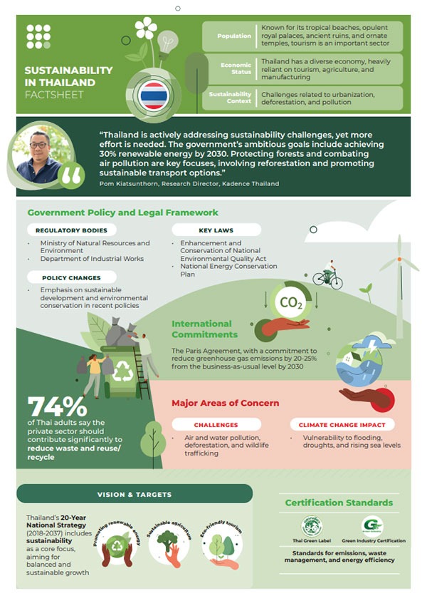 Click to download Sustainability in Thailand Factsheet