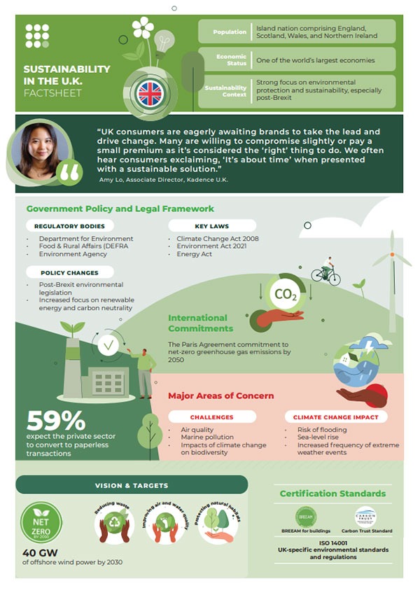 Click to download Sustainability in the UK Factsheet