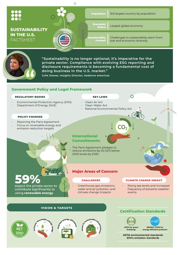 Click to download Sustainability in the USA Factsheet