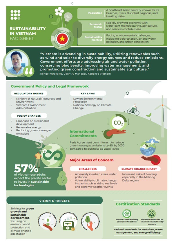 Click to download Sustainability in Vietnam Factsheet