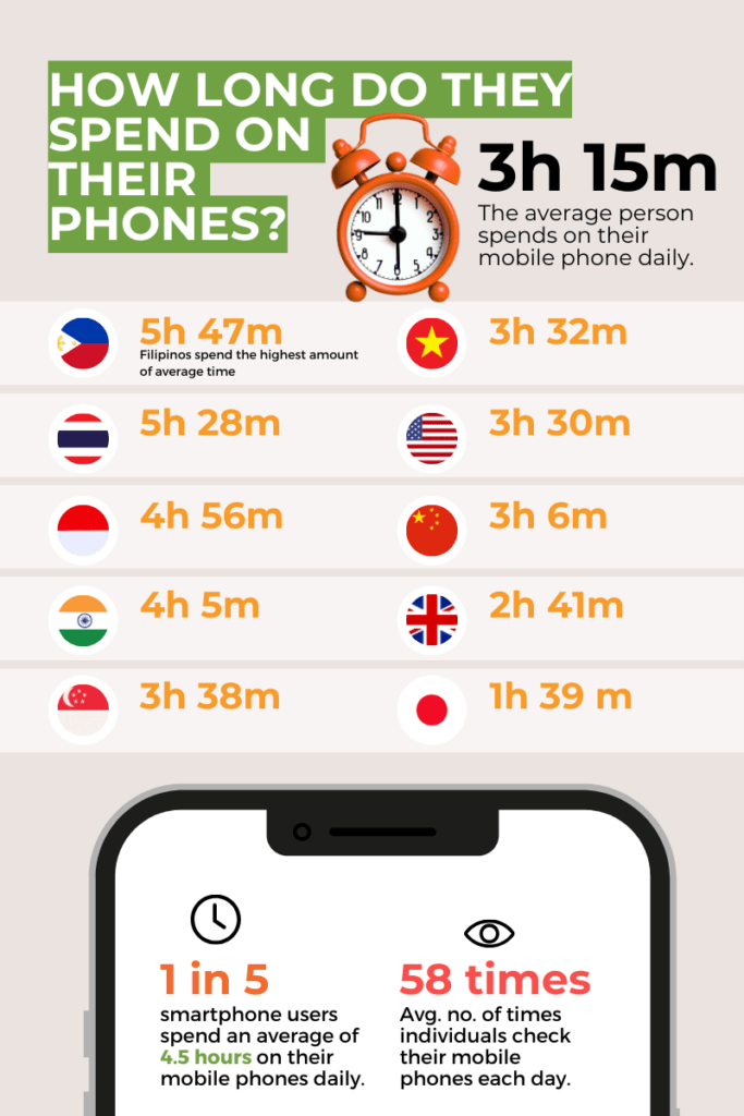 mobile-usage-global