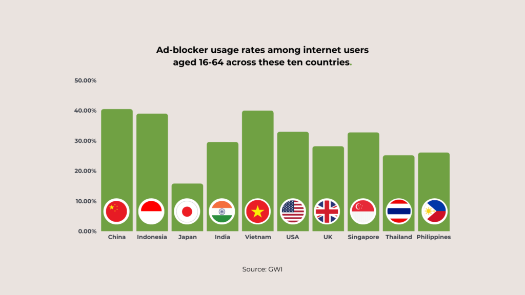 ad-blocking-usage-rate