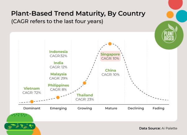 The Impact Of Consumer Food Choices On Singapore’s F&B Growth. | Kadence