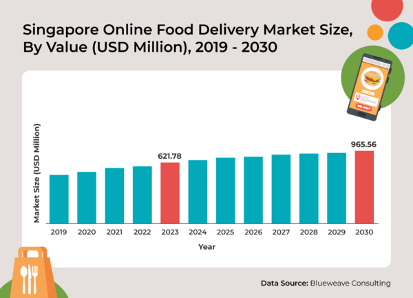 The Impact Of Consumer Food Choices On Singapore’s F&B Growth. | Kadence