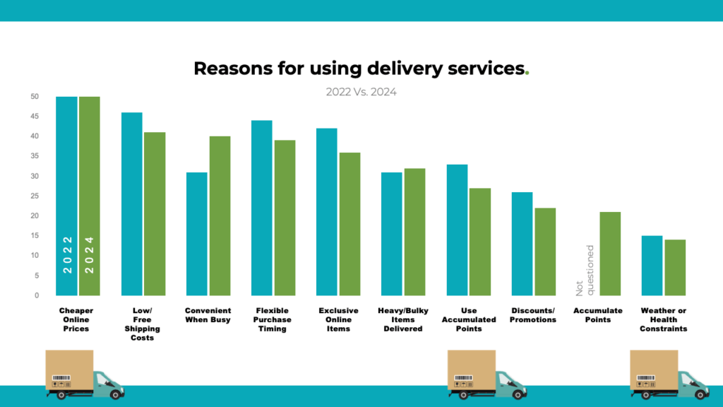 reasons-consumers-use-delivery-services-in-Japan