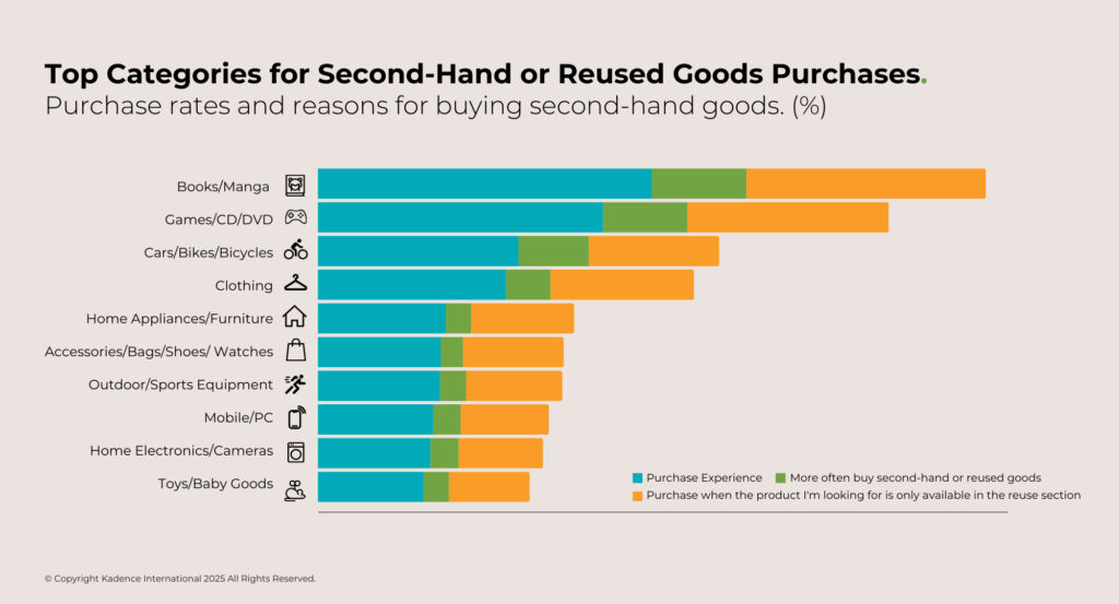 Second-Hand-Goods-Purchase-Trends-by-Age-Group-in-Japan