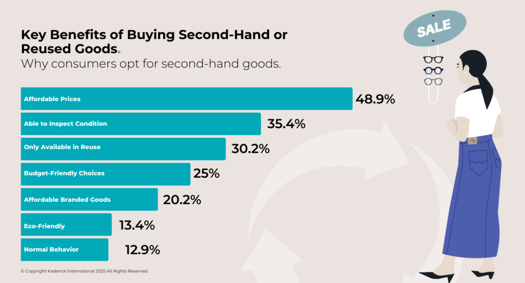 Benefits-of-Buying-Second-Hand-or-Reused-Goods-Japan