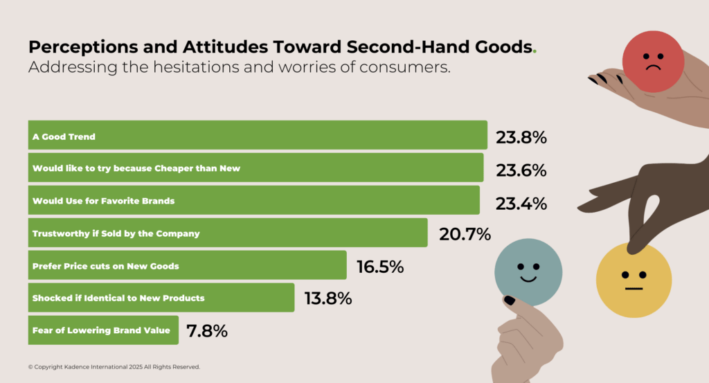 Japanese-attitudes-toward-second-hand-goods