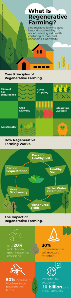 what-is-regenerative- farming