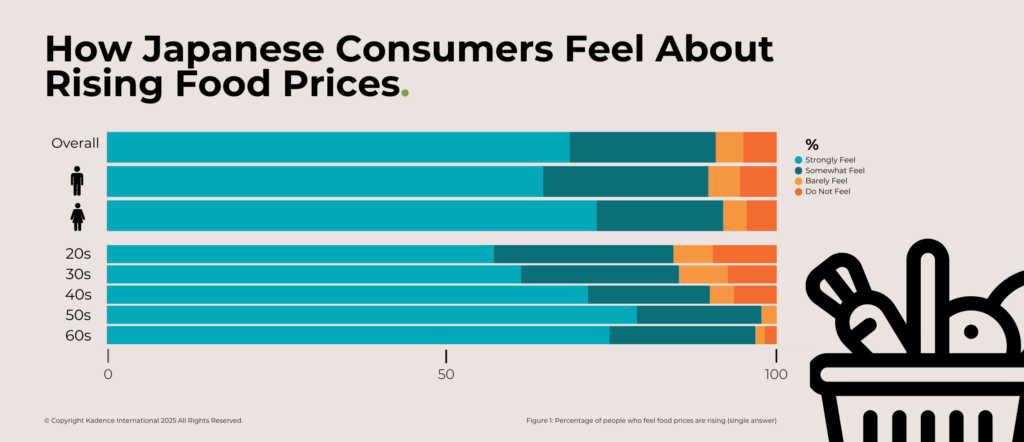 how-Japanese-consumers-feel-about-food-inflation