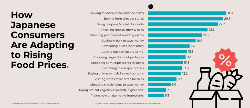 changing-grocery-shopping-habits-in-Japan