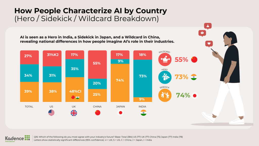 AI-personas-by-region