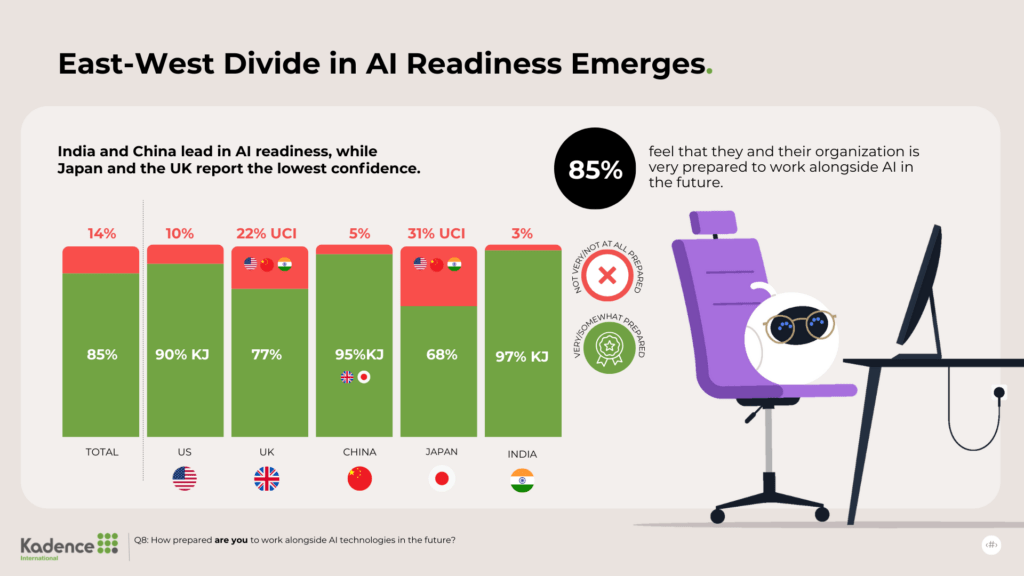 AI-Preparedness-by-Country