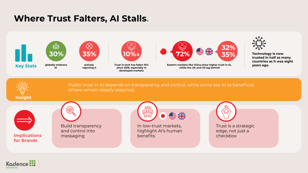 AI-Trust-Levels-by-Country