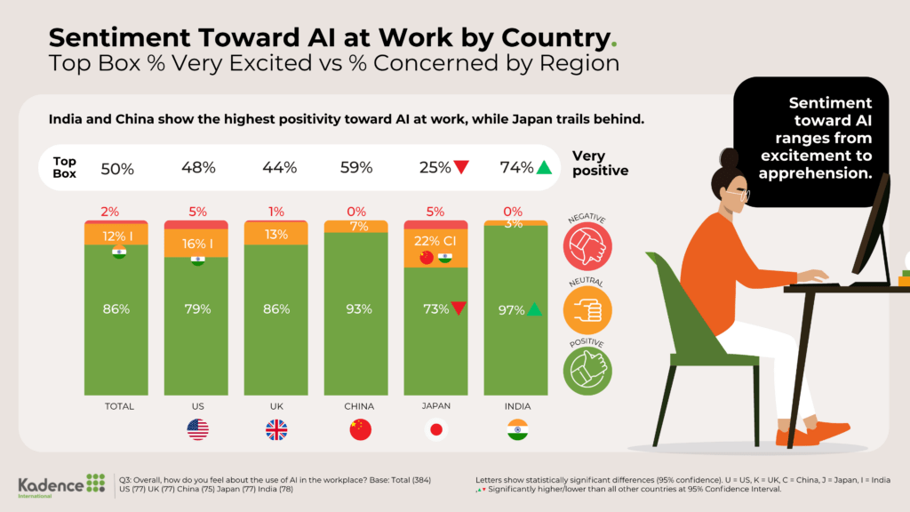sentiment-toward-ai