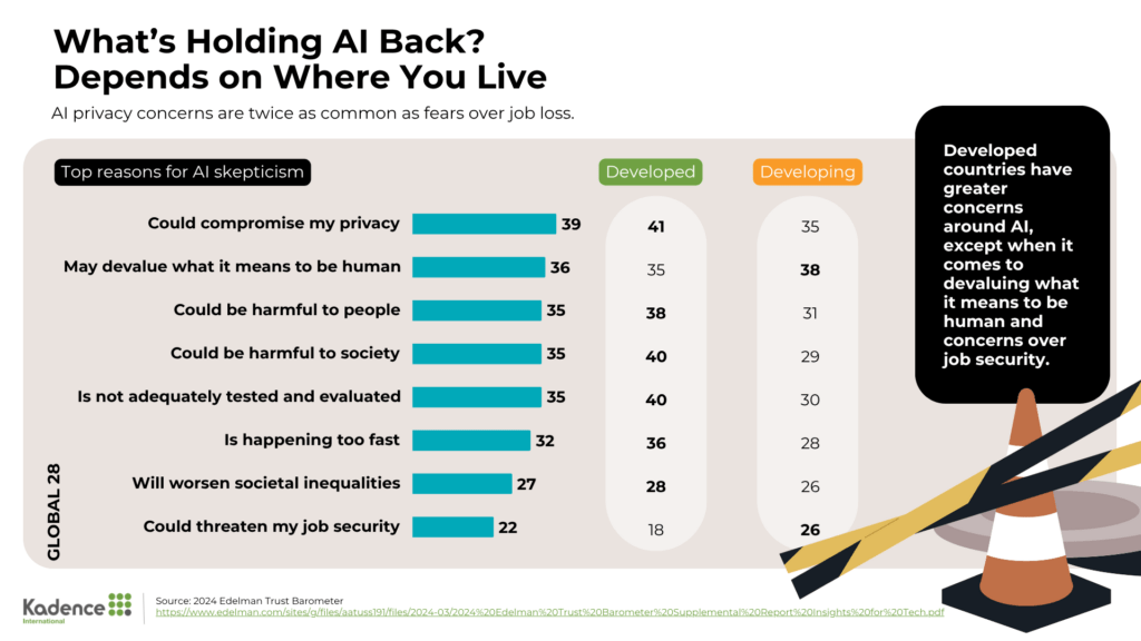 Barriers-to-ai-adoption