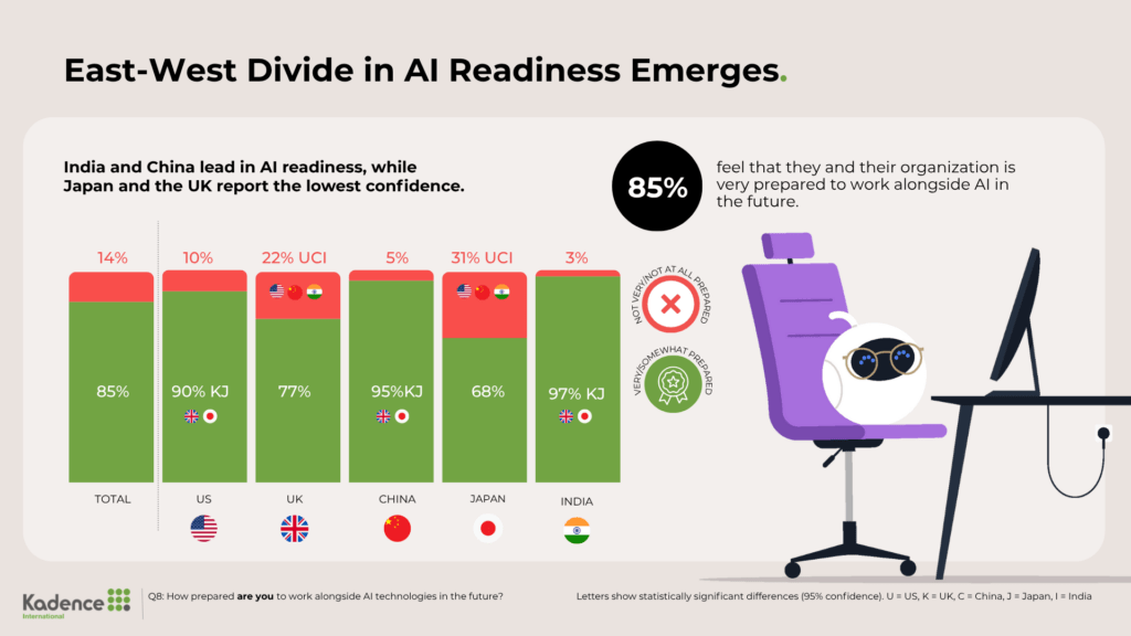 AI-Preparedness-by-Country