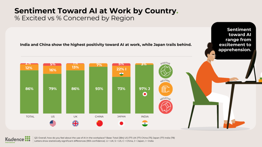 Emotional-Sentiment-Toward-AI-by-Region