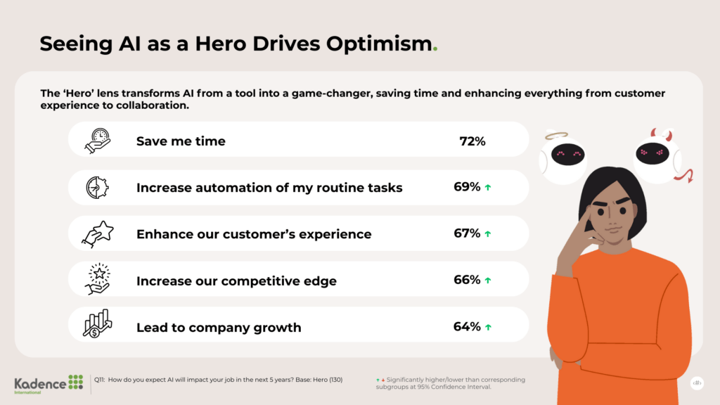 Future-Impact-of-AI-on-My-Job