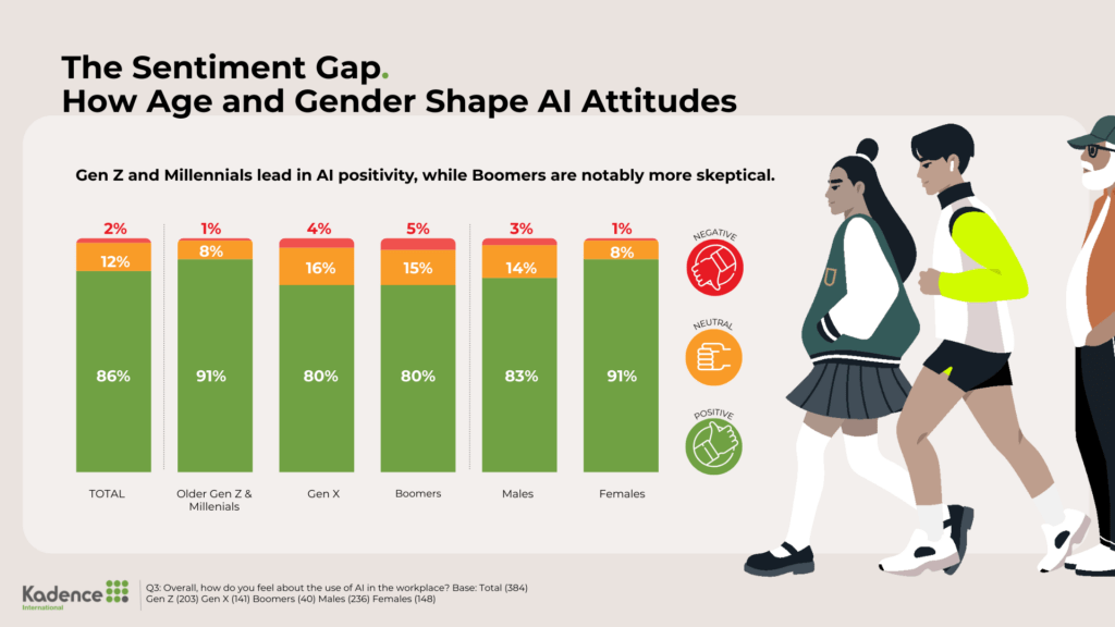 How-Age-and-Gender-Shape-AI-Attitudes