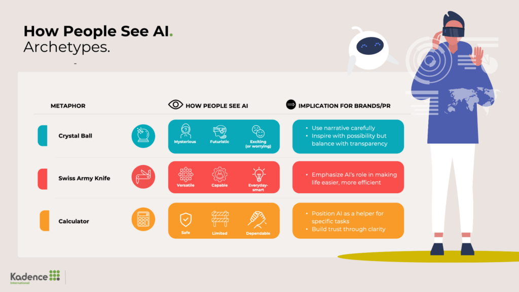 How-People-See-AI