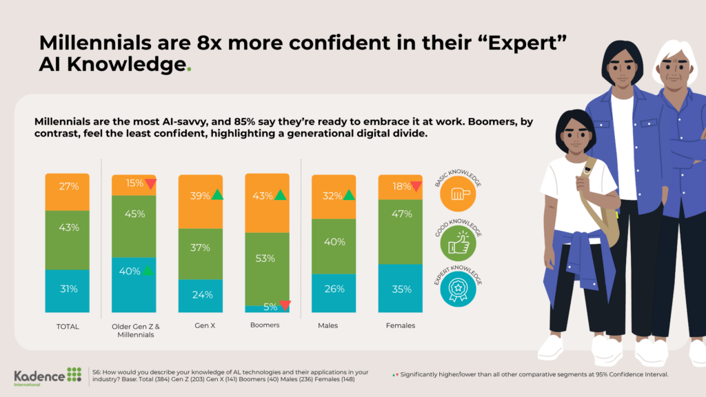 generational-divide-in-ai