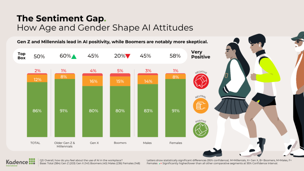 How-Age-and-Gender-Shape-AI-Attitudes