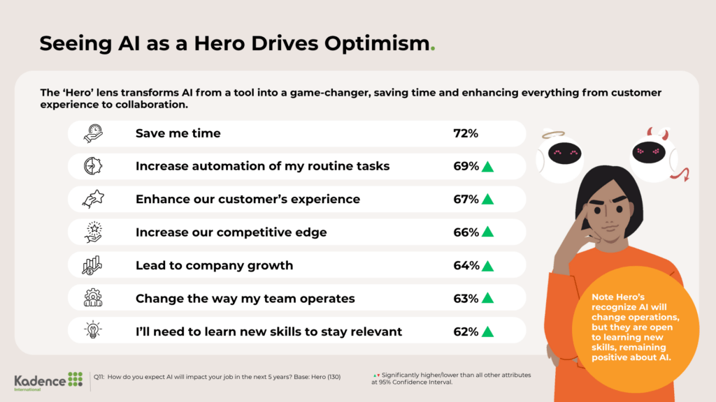 Future-Impact-of-AI-on-My-Job