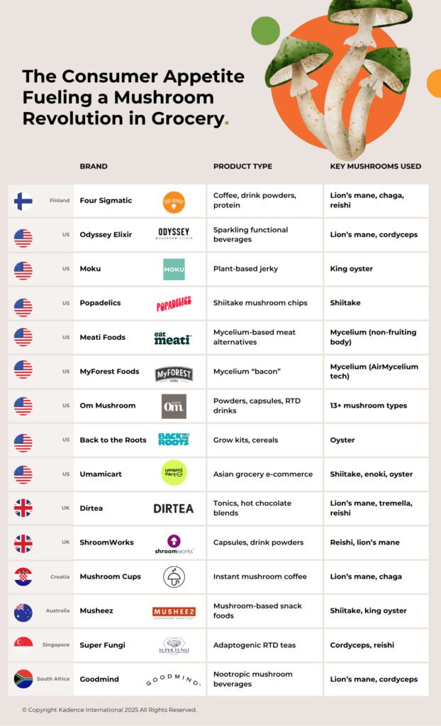 Mushroom-Revolution-in-Grocery