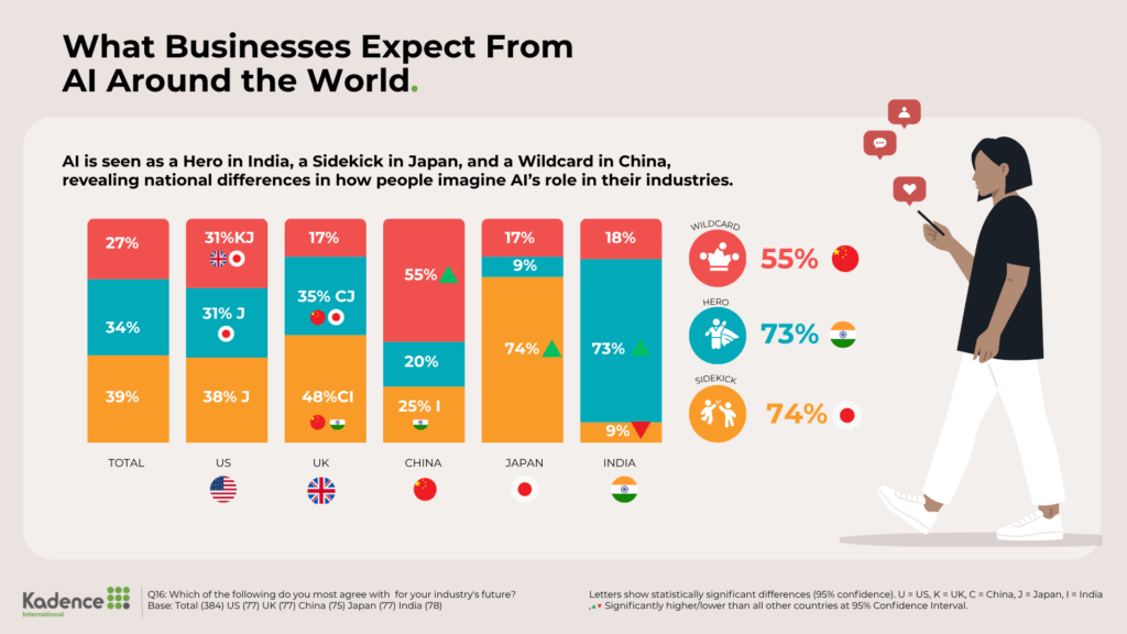 what-businesses-expect-from-ai
