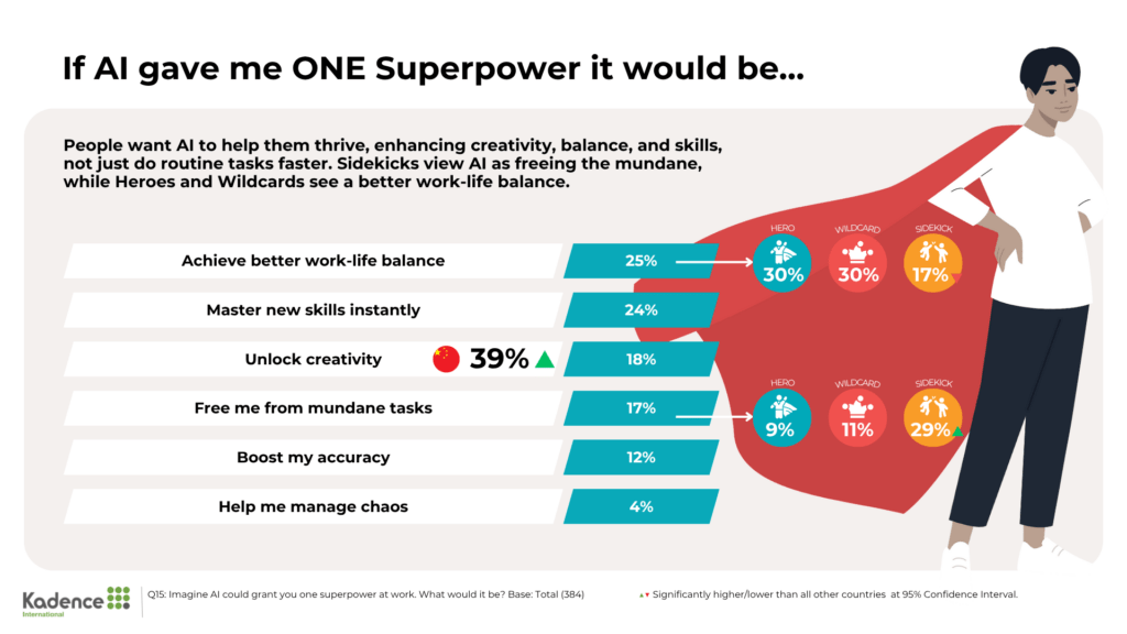 what-do-people-want-from-AI