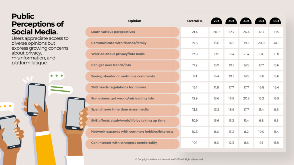 Public-Perceptions-of-Social-Media-in-Japan
