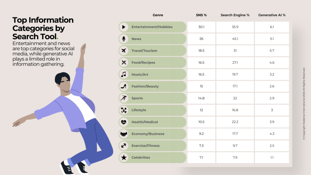 Top-Information-Categories-by-Search-Tool